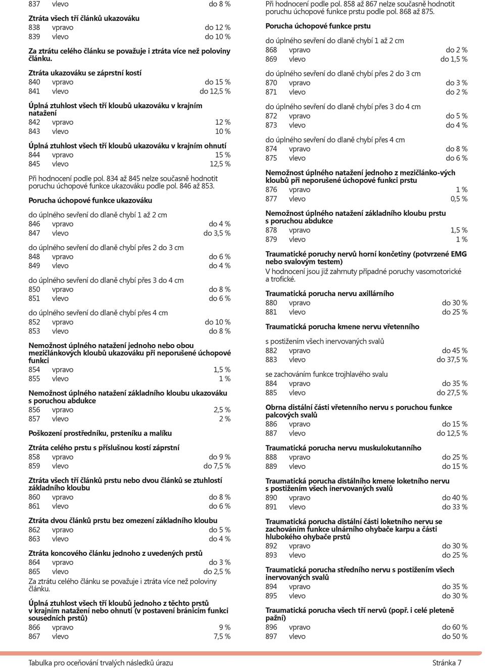 ukazováku v krajním ohnutí 844 vpravo 15 % 845 vlevo 12,5 % Při hodnocení podle pol. 834 až 845 nelze současně hodnotit poruchu úchopové funkce ukazováku podle pol. 846 až 853.