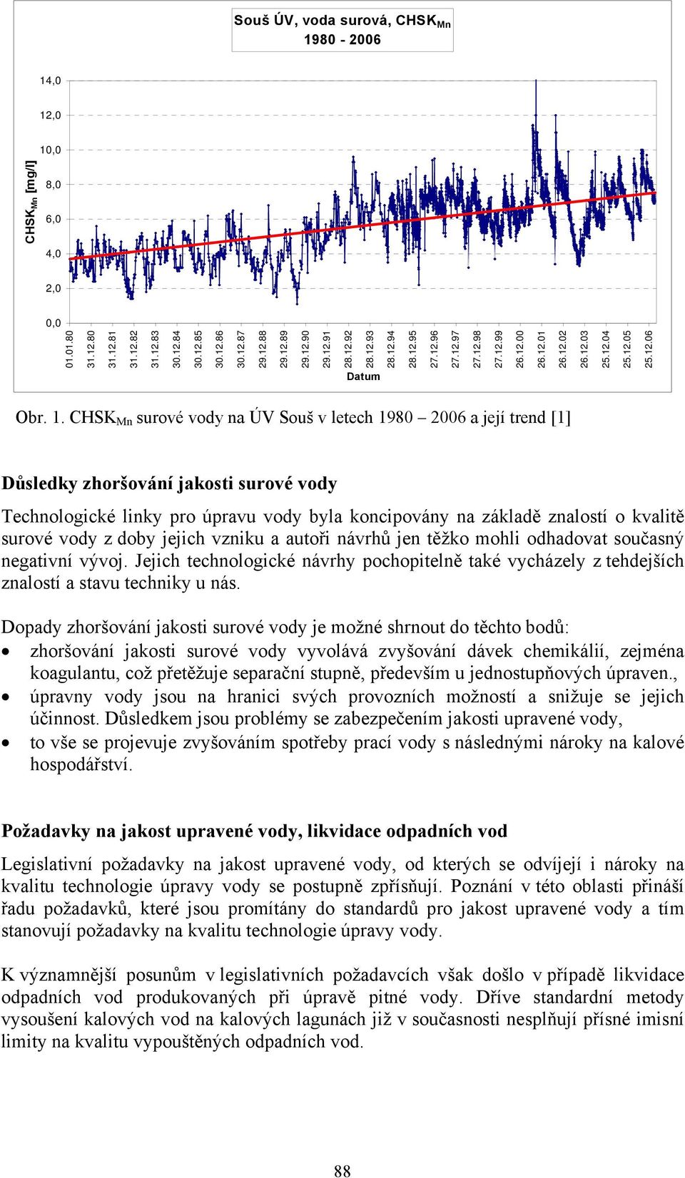 CHSK Mn surové vody na ÚV Souš v letech 1980 2006 a její trend [1] Důsledky zhoršování jakosti surové vody Technologické linky pro úpravu vody byla koncipovány na základě znalostí o kvalitě surové