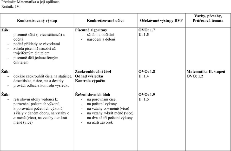 odčítání - násobení a dělení OVO: 1.7 U: 1.