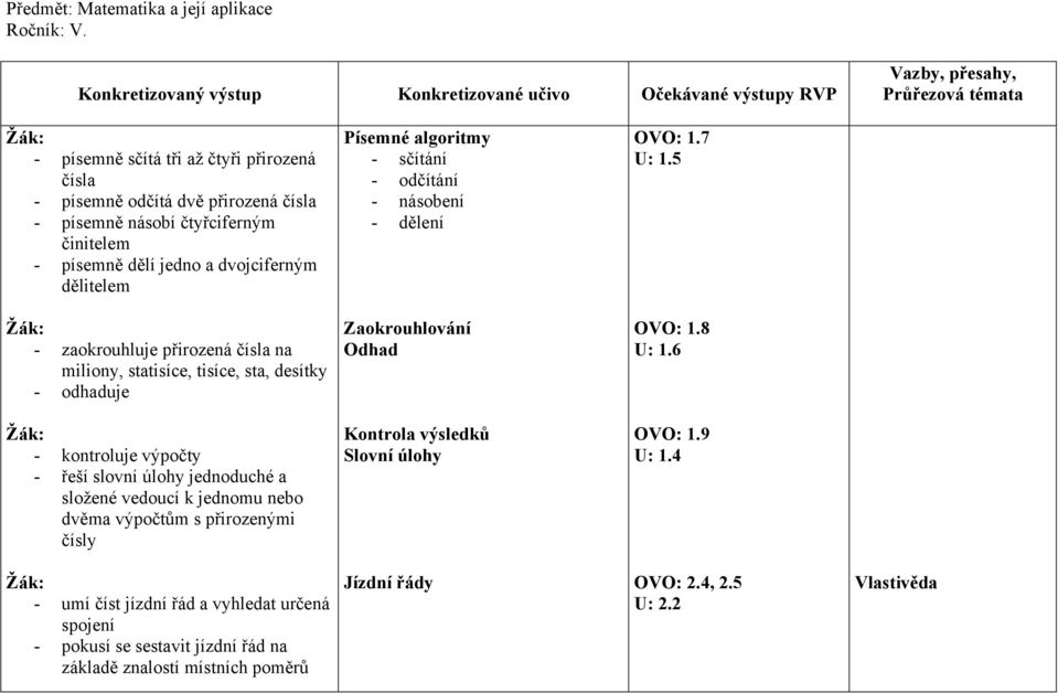 algoritmy - sčítání - odčítání - násobení - dělení OVO: 1.7 U: 1.