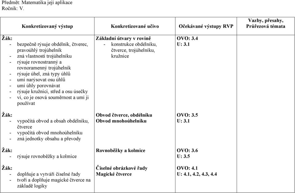 úhly porovnávat - rýsuje kružnici, střed a osu úsečky - ví, co je osová souměrnost a umí ji používat - vypočítá obvod a obsah obdélníku, čtverce - vypočítá obvod mnohoúhelníku - zná jednotky obsahu a