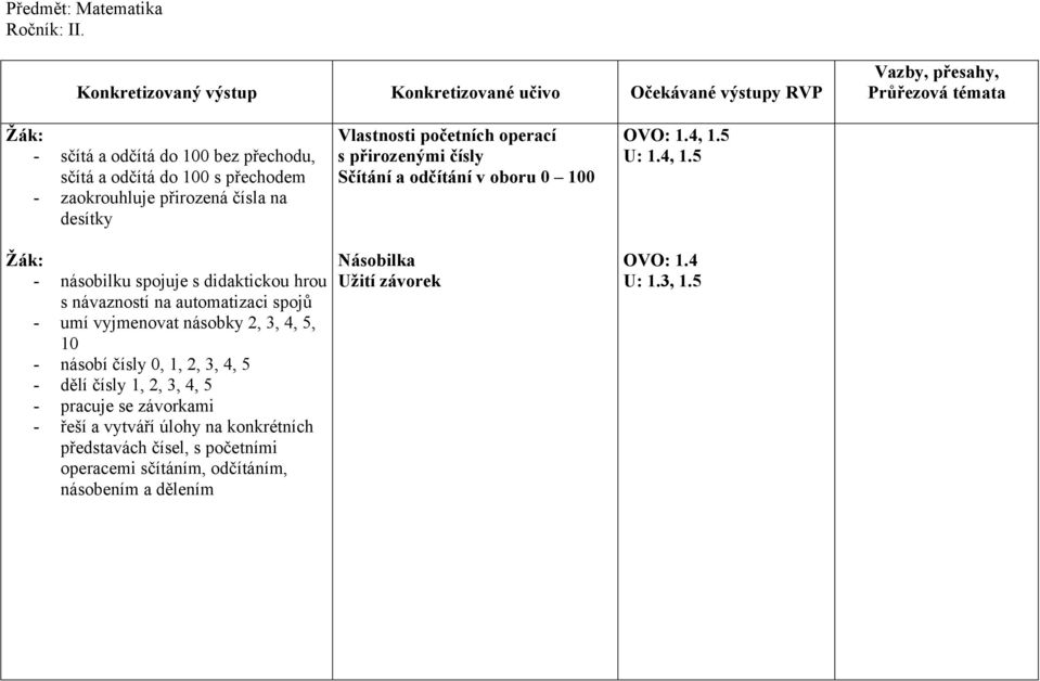 přirozenými čísly Sčítání a odčítání v oboru 0 100 OVO: 1.4, 1.