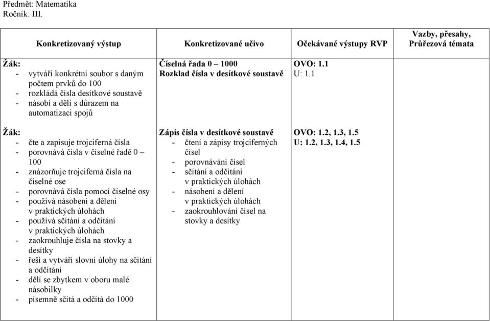 číselné řadě 0 100 - znázorňuje trojciferná čísla na číselné ose - porovnává čísla pomocí číselné osy - používá násobení a dělení v praktických úlohách - používá sčítání a odčítání v praktických