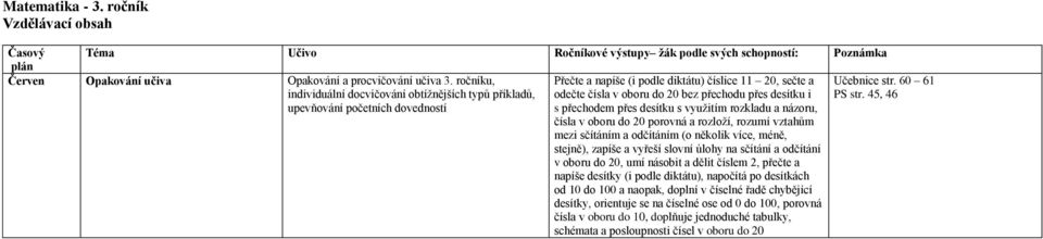 desítku i s přechodem přes desítku s využitím rozkladu a názoru, čísla v oboru do 20 porovná a rozloží, rozumí vztahům mezi sčítáním a odčítáním (o několik více, méně, stejně), zapíše a vyřeší slovní