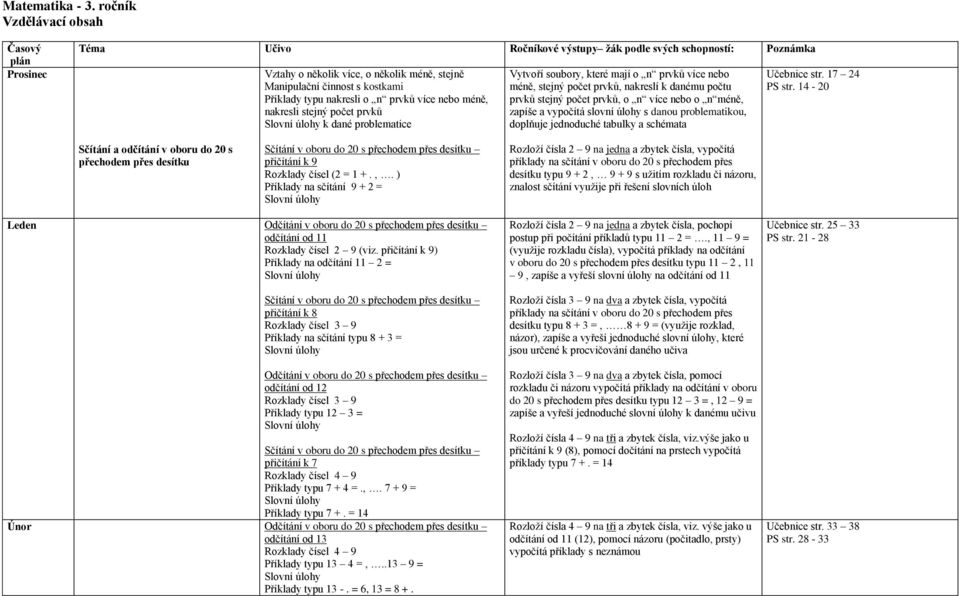 více nebo méně, nakresli stejný počet prvků k dané problematice Vytvoří soubory, které mají o n prvků více nebo méně, stejný počet prvků, nakreslí k danému počtu prvků stejný počet prvků, o n více