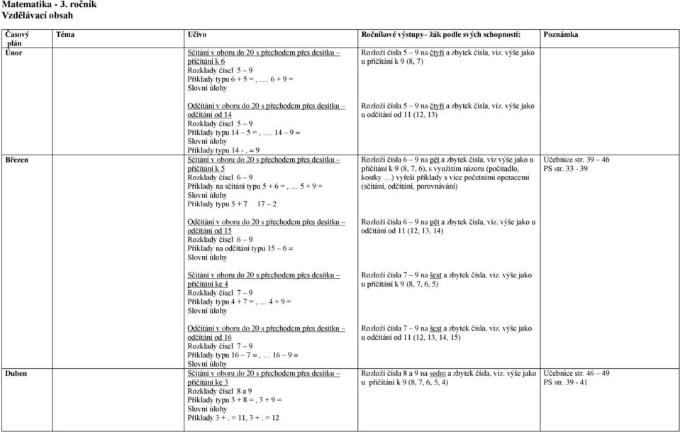 6 + 9 = Rozloží čísla 5 9 na čtyři a zbytek čísla, viz. výše jako u přičítání k 9 (8, 7) Odčítání v oboru do 20 s přechodem přes desítku odčítání od 14 Rozklady čísel 5 9 Příklady typu 14 5 =,.