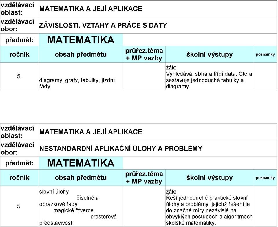 A JEJÍ APLIKACE NESTANDARDNÍ APLIKAČNÍ ÚLOHY A PROBLÉMY slovní úlohy číselné a obrázkové řady magické čtverce