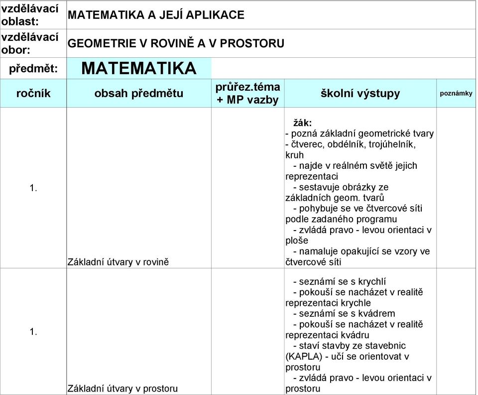 reprezentaci - sestavuje obrázky ze základních geom.