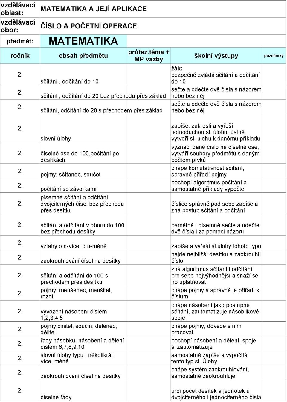 se závorkami písemné sčítání a odčítání dvojciferných čísel bez přechodu přes desítku sčítání a odčítání v oboru do 100 bez přechodu desítky vztahy o n-více, o n-méně zaokrouhlování čísel na desítky