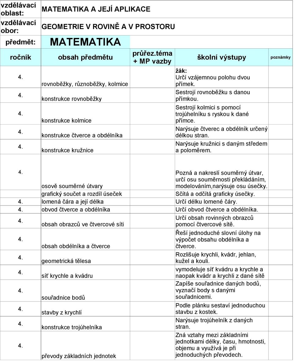 Narýsuje kružnici s daným středem a poloměrem. Pozná a nakreslí souměrný útvar, určí osu souměrnosti překládáním, osově souměrné útvary grafický součet a rozdíl úseček modelováním,narýsuje osu úsečky.