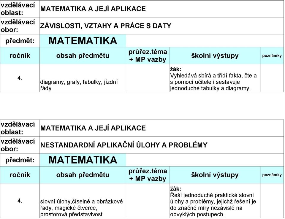 A JEJÍ APLIKACE NESTANDARDNÍ APLIKAČNÍ ÚLOHY A PROBLÉMY slovní úlohy,číselné a obrázkové řady, magické