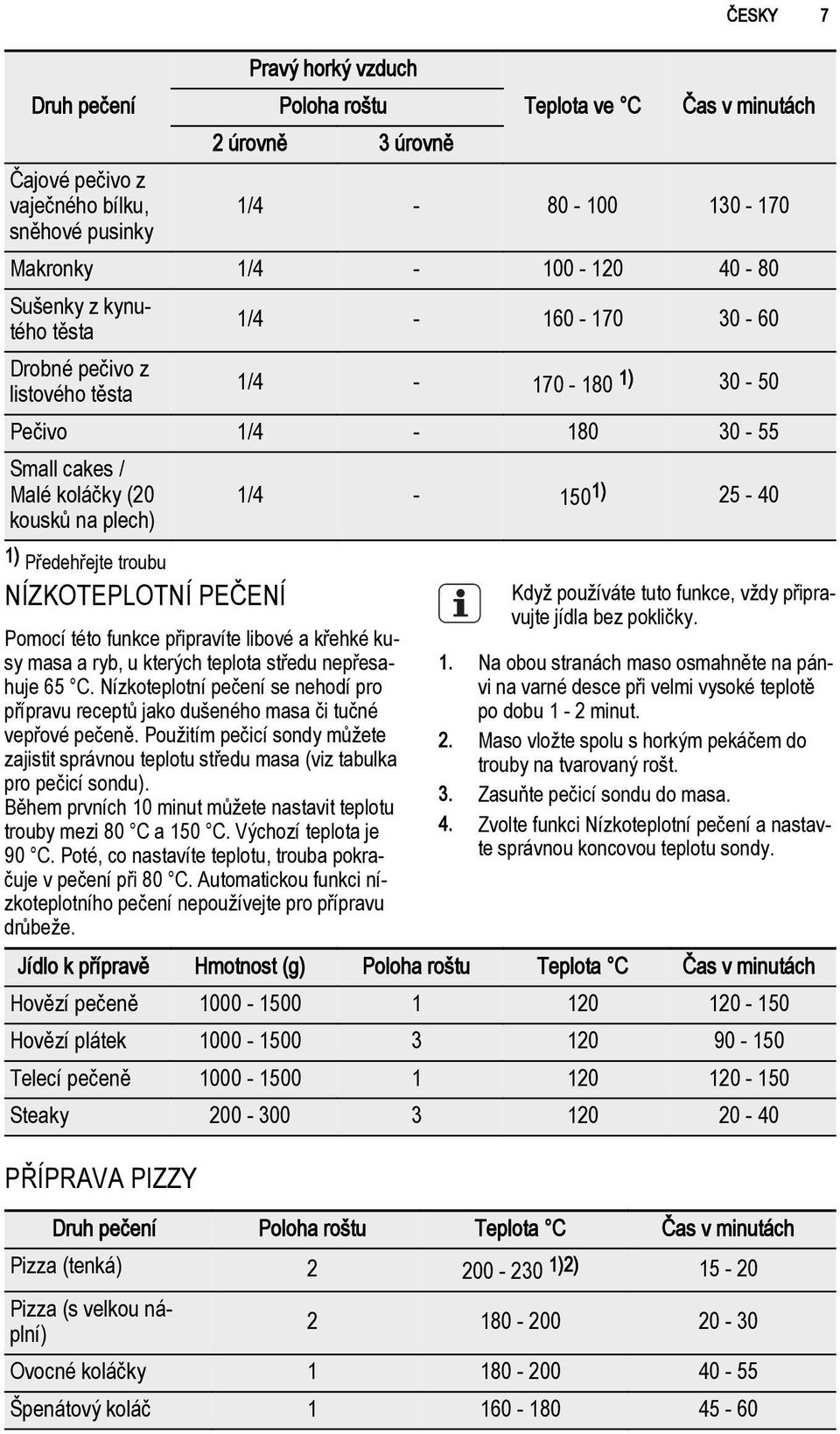 a křehké kusy masa a ryb, u kterých teplota středu nepřesahuje 65 C. Nízkoteplotní pečení se nehodí pro přípravu receptů jako dušeného masa či tučné vepřové pečeně.