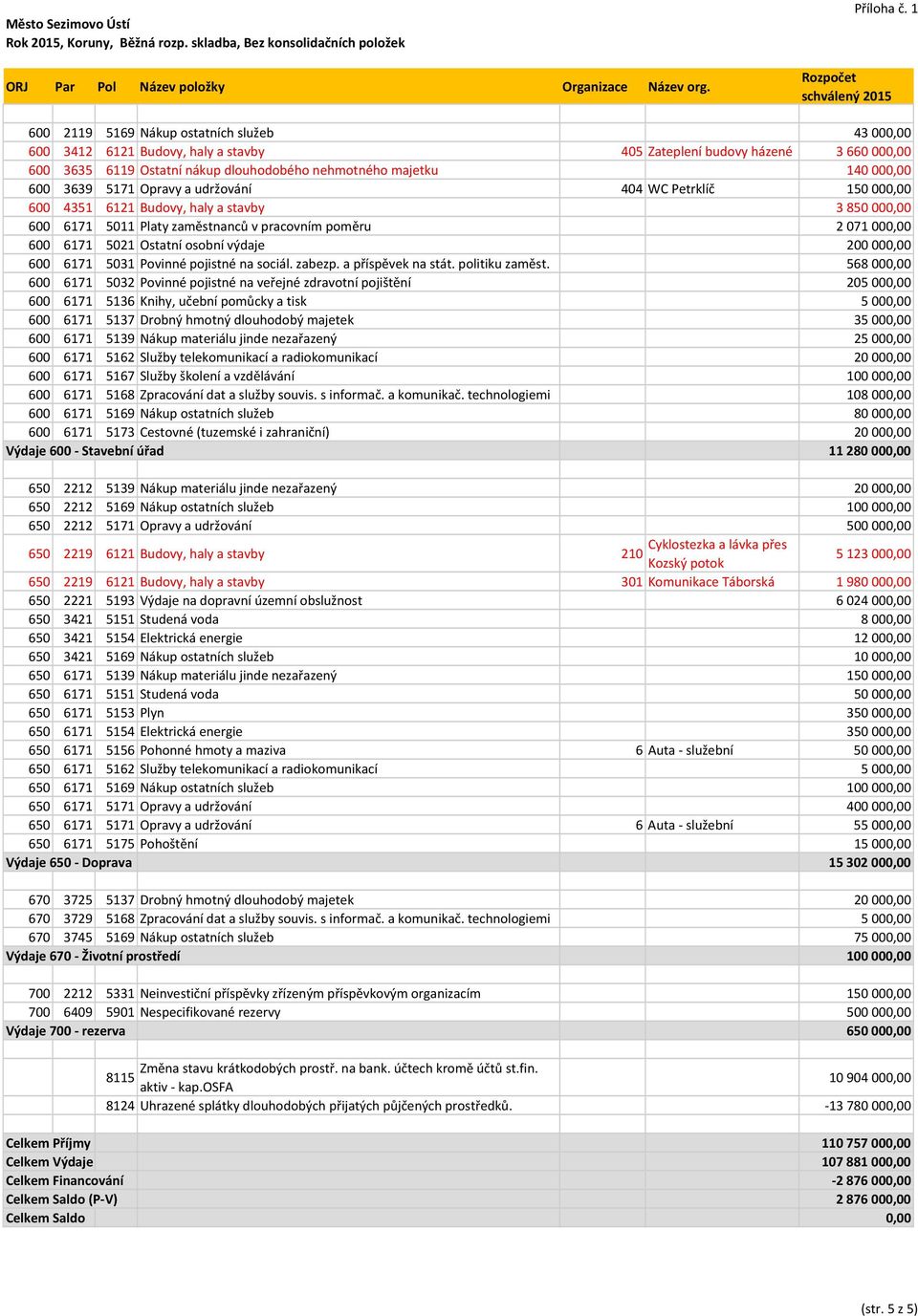 majetku 140 000,00 600 3639 5171 Opravy a udržování 404 WC Petrklíč 150 000,00 600 4351 6121 Budovy, haly a stavby 3 850 000,00 600 6171 5011 Platy zaměstnanců v pracovním poměru 2 071 000,00 600