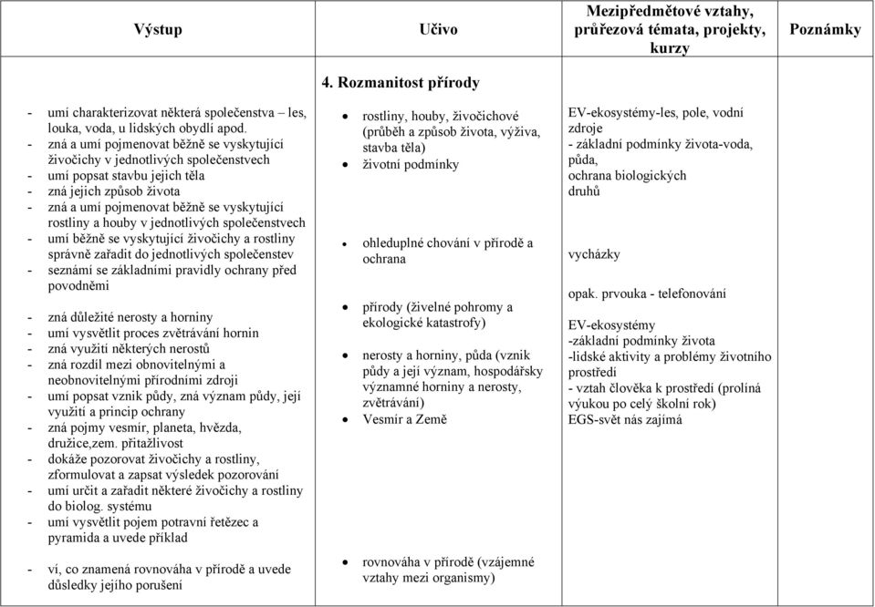 houby v jednotlivých společenstvech - umí běžně se vyskytující živočichy a rostliny správně zařadit do jednotlivých společenstev - seznámí se základními pravidly ochrany před povodněmi - zná důležité
