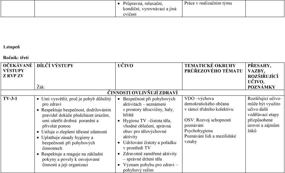 seznámení Respektuje bezpečnost, dodržováním s prostory tělocvičny, haly, pravidel dokáže předcházet úrazům, hřiště umí ošetřit drobná poranění a Hygiena TV čistota těla, přivolat pomoc vhodné