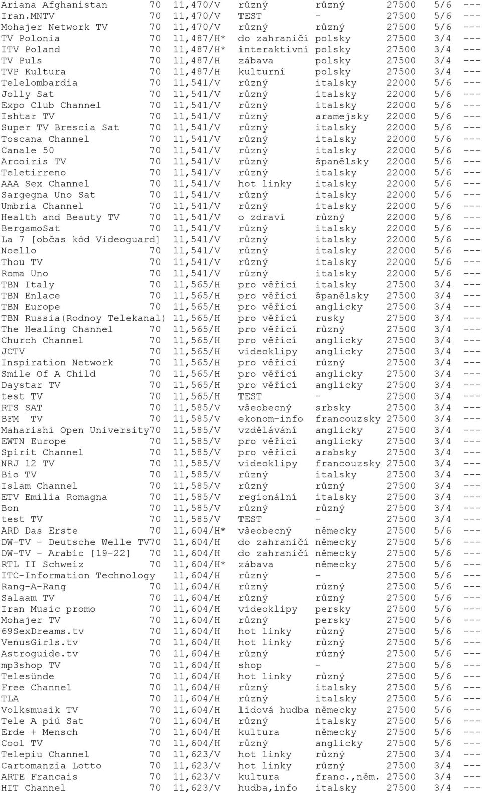 27500 3/4 --- TV Puls 70 11,487/H zábava polsky 27500 3/4 --- TVP Kultura 70 11,487/H kulturní polsky 27500 3/4 --- Telelombardia 70 11,541/V různý italsky 22000 5/6 --- Jolly Sat 70 11,541/V různý