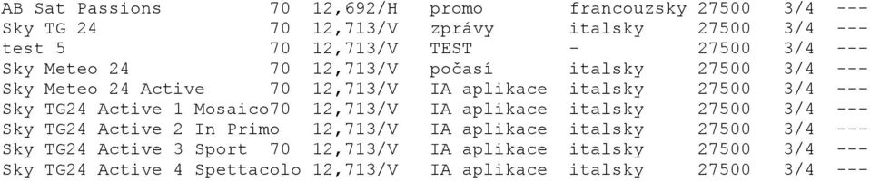 TG24 Active 1 Mosaico70 12,713/V IA aplikace italsky 27500 3/4 --- Sky TG24 Active 2 In Primo 12,713/V IA aplikace italsky 27500 3/4 ---