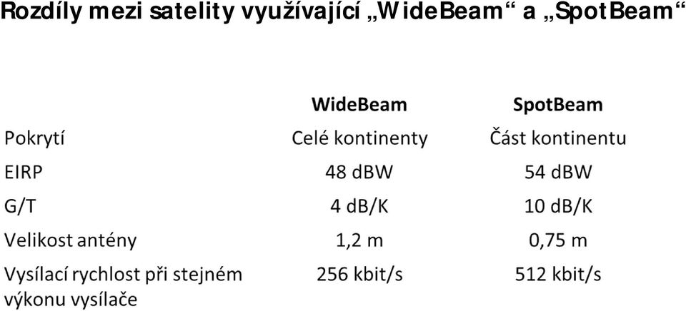 využívající