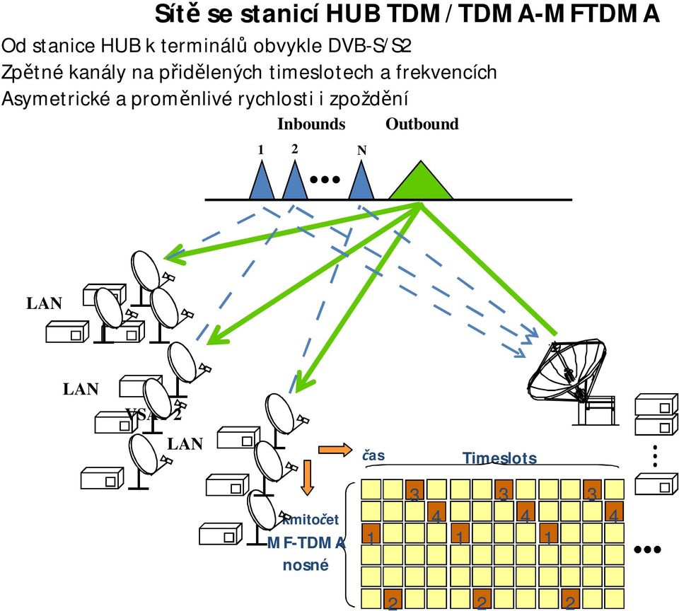 Asymetrické a prom nlivé rychlosti i zpožd ní Inbounds 1 2.