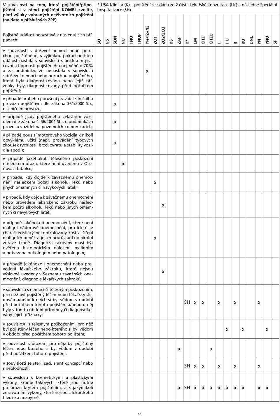 nebo poruchou pojištěného, s výjimkou pokud pojistná událost nastala v souvislosti s poklesem pracovní schopnosti pojištěného nejméně o 70 % a za podmínky, že nenastala v souvislosti s duševní nemocí