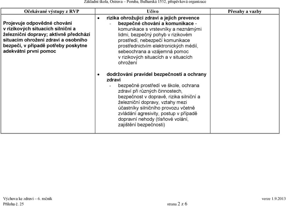 elektronických médií, sebeochrana a vzájemná pomoc v rizikových situacích a v situacích ohrožení dodržování pravidel bezpečnosti a ochrany zdraví - bezpečné prostředí ve škole, ochrana zdraví při