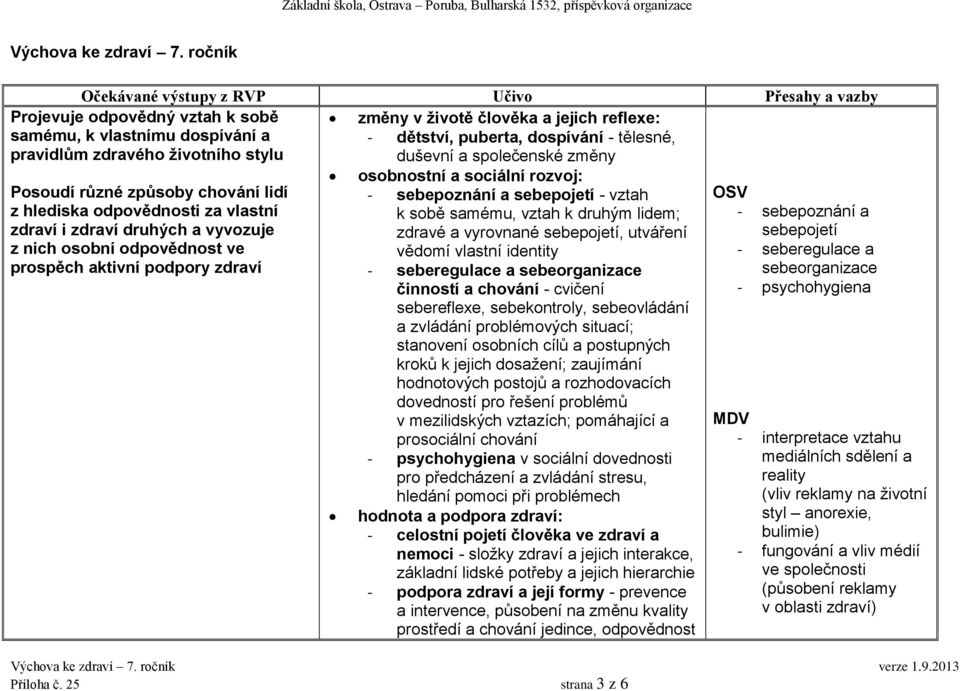 společenské změny Posoudí různé způsoby chování lidí z hlediska odpovědnosti za vlastní zdraví i zdraví druhých a vyvozuje z nich osobní odpovědnost ve prospěch aktivní podpory zdraví osobnostní a