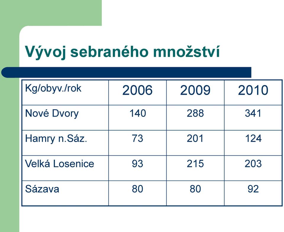 288 341 Hamry n.sáz.