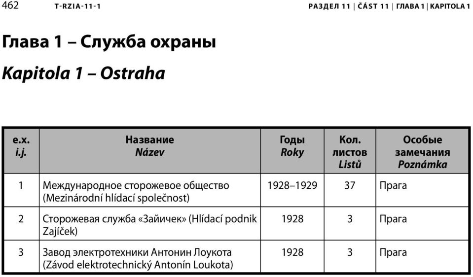 2 Сторожевая служба «Зайичек» (Hlídací podnik Zajíček) 3 Завод электротехники Антонин Лоукота