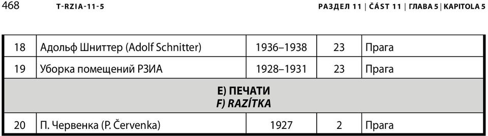 1938 23 Прага 19 Уборка помещений РЗИА 1928 1931 23 Прага
