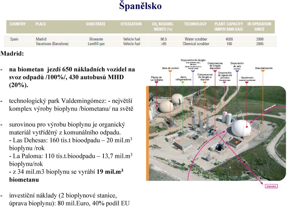 materiál vytříděný z komunálního odpadu. - Las Dehesas: 160 tis.t bioodpadu 20 mil.m 3 bioplynu /rok - La Paloma: 110 tis.t.bioodpadu 13,7 mil.