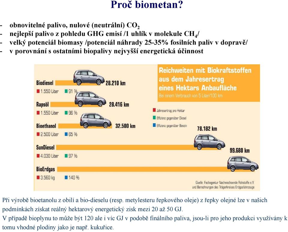 náhrady 25-35% fosilních paliv v dopravě/ - v porovnání s ostatními biopalivy nejvyšší energetická účinnost Při výrobě bioetanolu z obilí a bio-dieselu