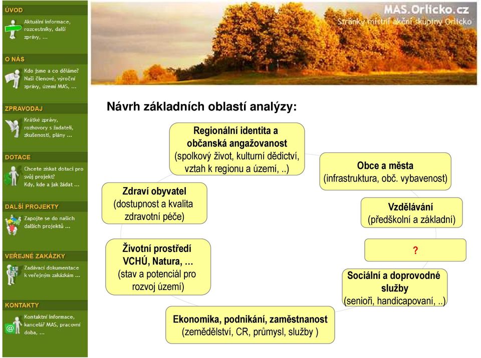 vybavenost) Vzdělávání (předškolní a základní) Životní prostředí VCHÚ, Natura, (stav a potenciál pro rozvoj území)