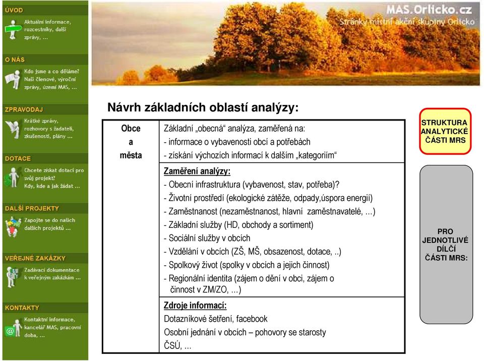 - Životní prostředí (ekologické zátěže, odpady,úspora energií) - Zaměstnanost (nezaměstnanost, hlavní zaměstnavatelé, ) - Základní služby (HD, obchody a sortiment) - Sociální služby v obcích -