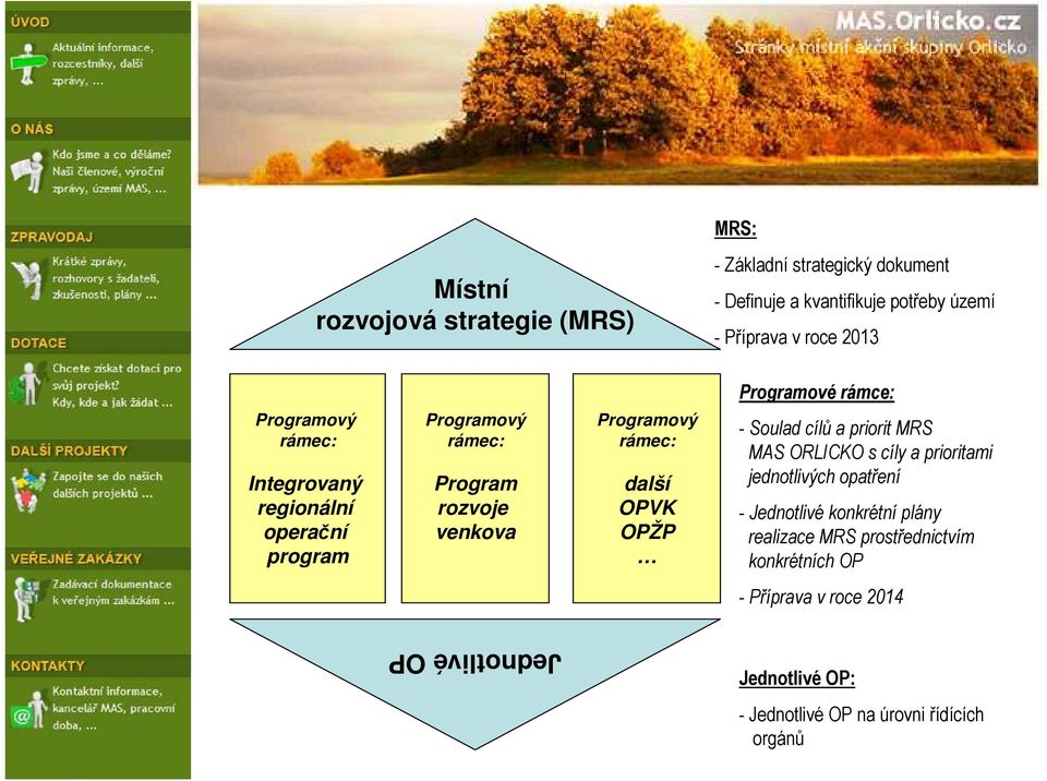 rámec: další OPVK OPŽP - Soulad cílů a priorit MRS MAS ORLICKO s cíly a prioritami jednotlivých opatření - Jednotlivé konkrétní plány