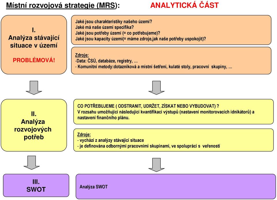 Zdroje: -Data: ČSÚ, databáze, registry, - Komunitní metody:dotazníková a místní šetření, kulaté stoly, pracovní skupiny, II.