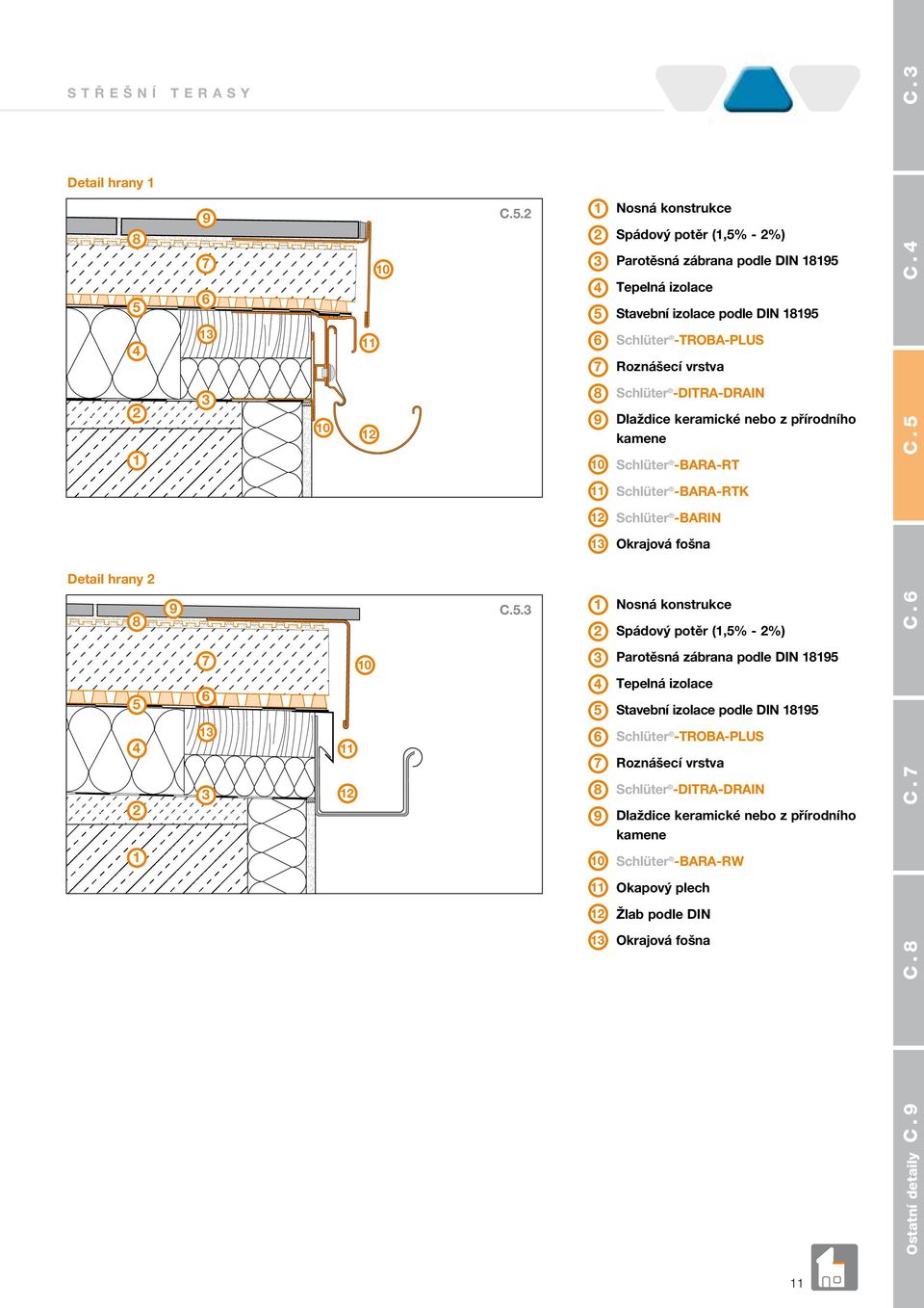0 Schlüter -DITRA-DRAIN Dlaždice keramické nebo z přírodního 0 Schlüter -BARA-RT C. Schlüter -BARA-RTK Schlüter -BARIN Okrajová fošna Detail hrany C.