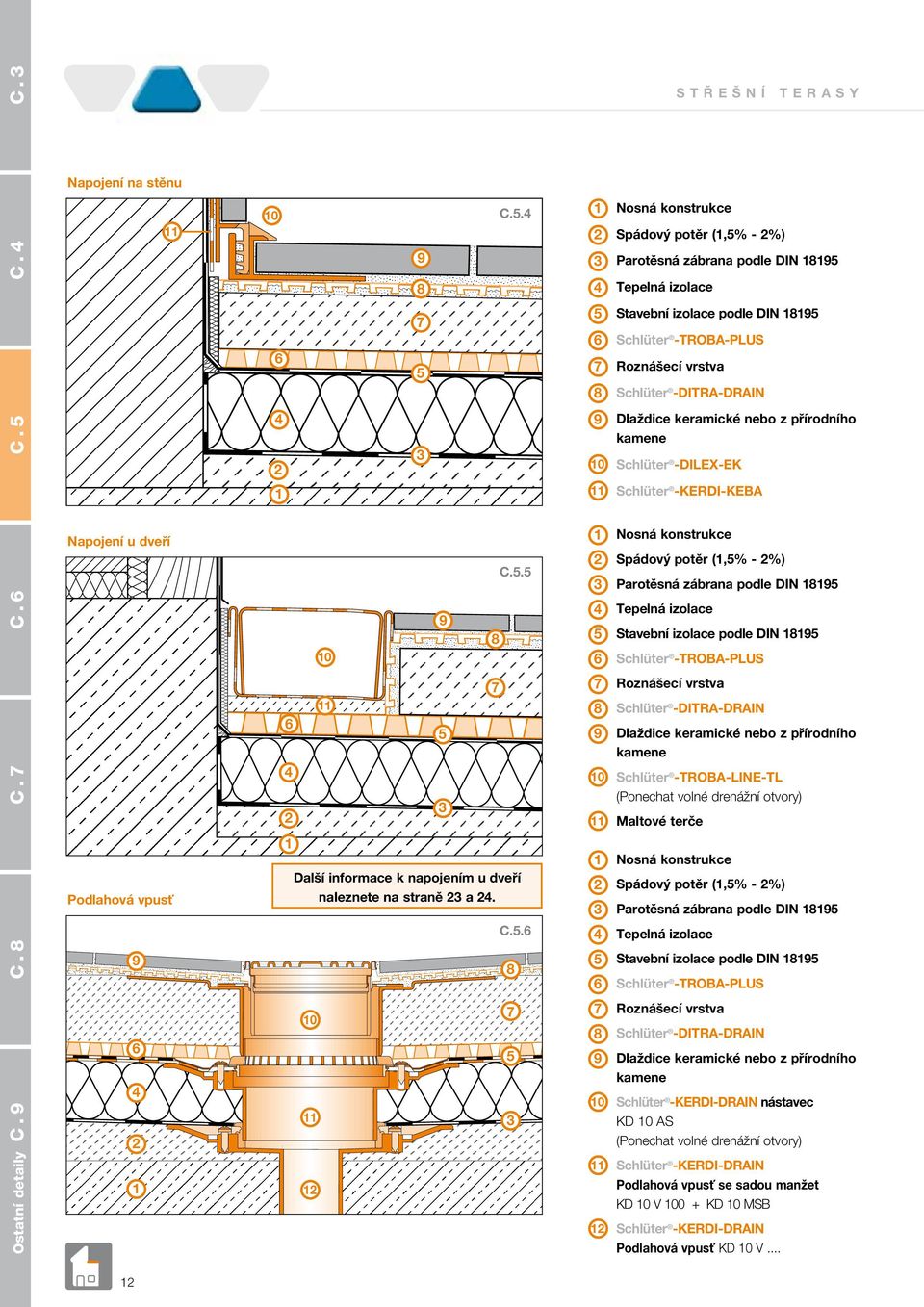 Dlaždice keramické nebo z přírodního 0 Schlüter -DILEX-EK Schlüter -KERDI-KEBA Napojení u dveří Nosná konstrukce C.. Spádový potěr (,% - %) Parotěsná zábrana podle DIN C.