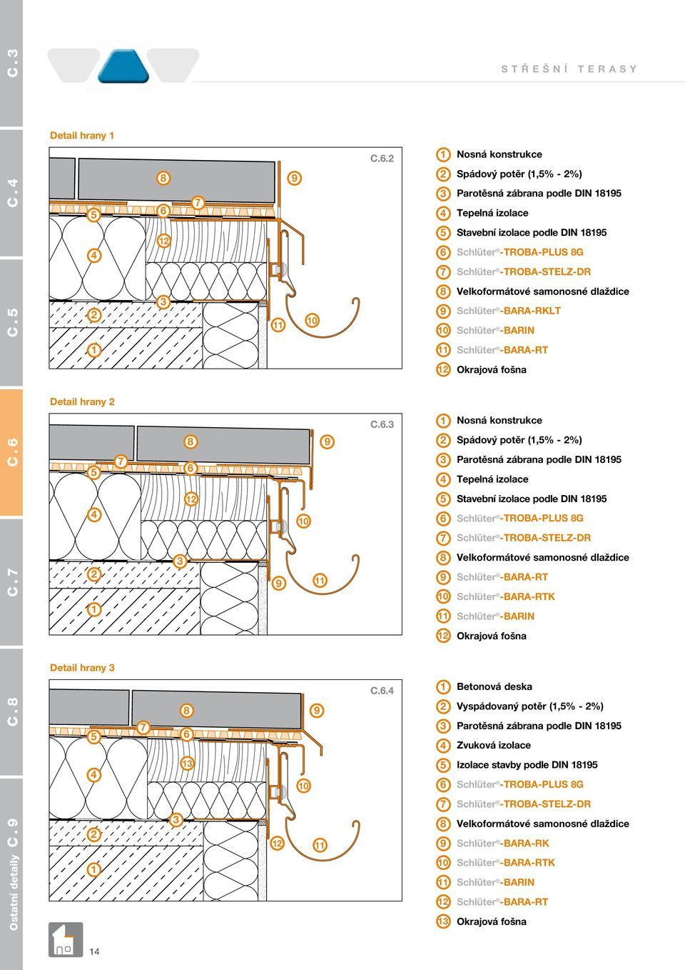 0 Velkoformátové samonosné dlaždice Schlüter -BARA-RKLT 0 Schlüter -BARIN Schlüter -BARA-RT Okrajová fošna Detail hrany C.. Nosná konstrukce C.