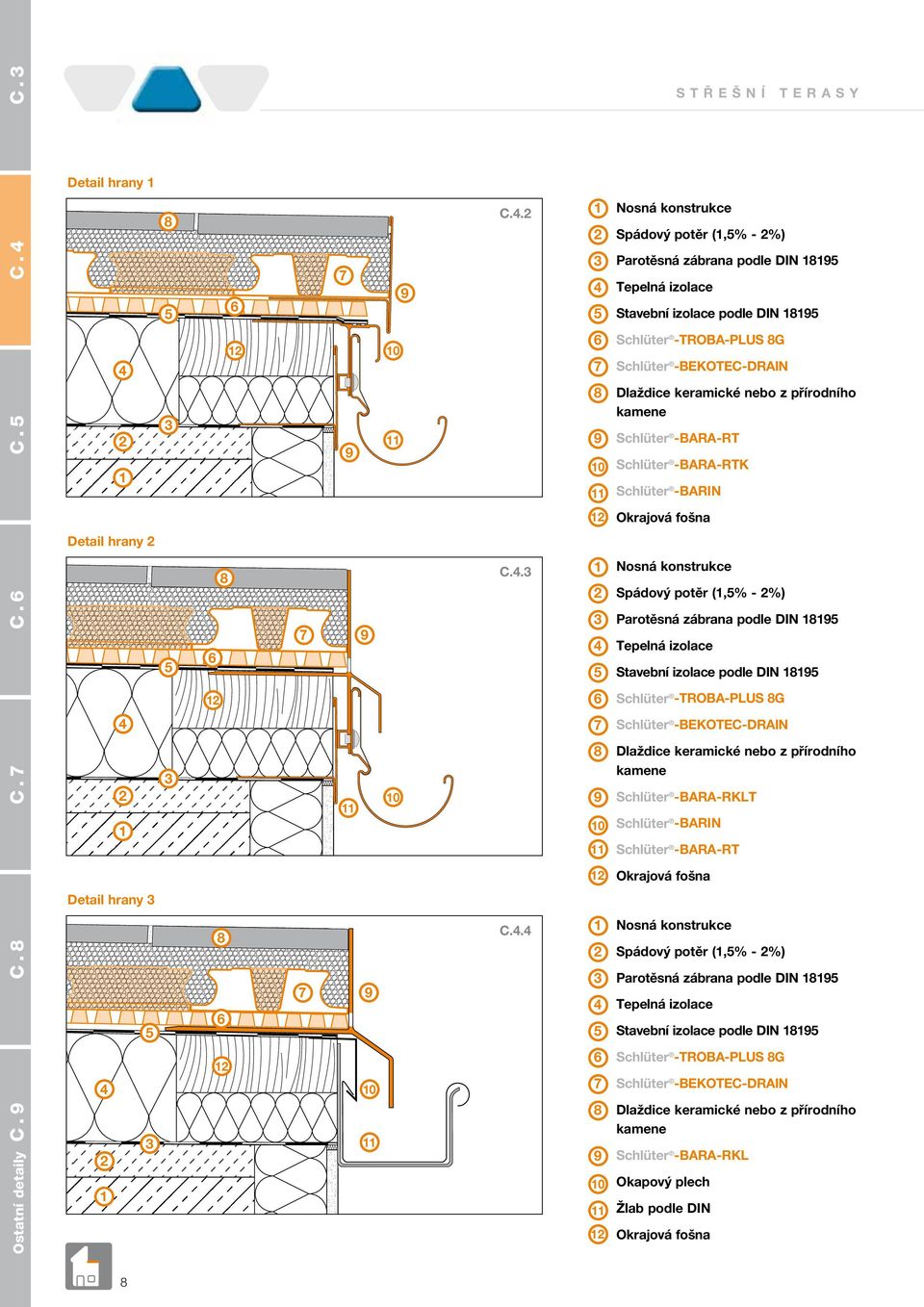 C.. Nosná konstrukce Spádový potěr (,% - %) Parotěsná zábrana podle DIN Tepelná izolace Stavební izolace podle DIN Schlüter -TROBA-PLUS G Schlüter -BEKOTEC-DRAIN C.