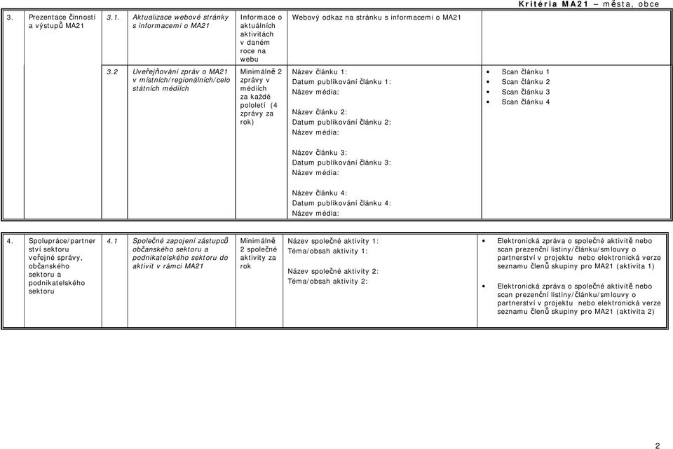 publikování článku 2: Scan článku 1 Scan článku 2 Scan článku 3 Scan článku 4 Název článku 3: Datum publikování článku 3: Název článku 4: Datum publikování článku 4: 4.