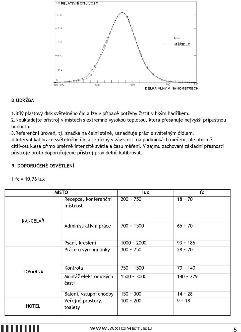 Interval kalibrace světelného čidla je různý v závislosti na podmínkách měření, ale obecně citlivost klesá přímo úměrně intenzitě světla a času měření.