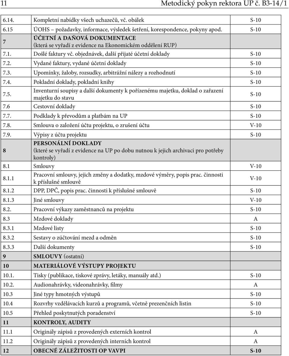 Upomínky, žaloby, rozsudky, arbitrážní nálezy a rozhodnutí 7.4. Pokladní doklady, pokladní knihy 7.5. Inventurní soupisy a další dokumenty k pořízenému majetku, doklad o zařazení majetku do stavu 7.