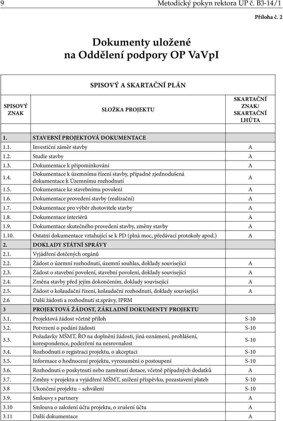 Dokumentace k územnímu řízení stavby, případně zjednodušená dokumentace k Územnímu rozhodnutí A 1.5. Dokumentace ke stavebnímu povolení A 1.6. Dokumentace provedení stavby (realizační) A 1.7.