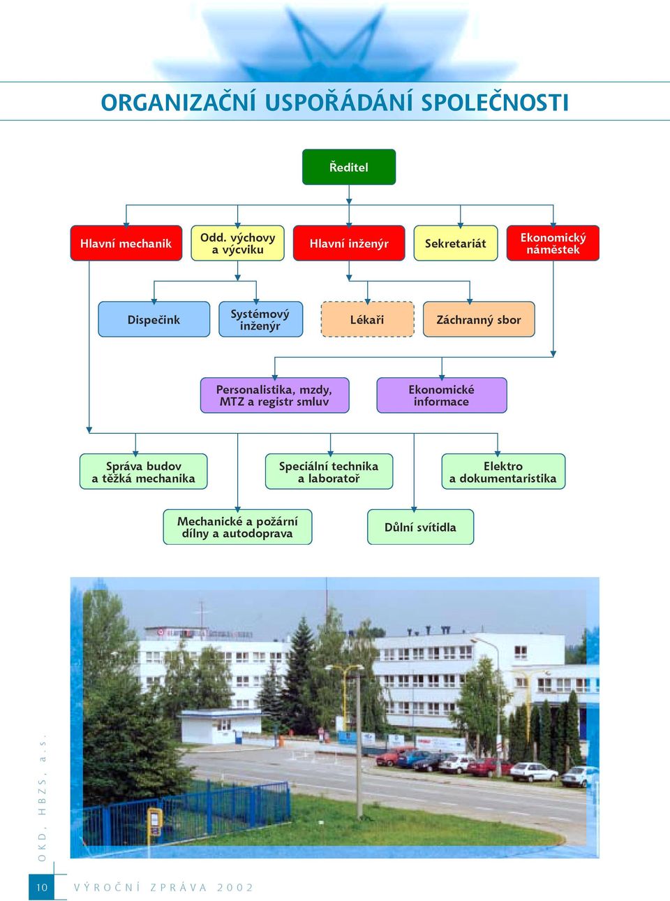 Záchranný sbor Personalistika, mzdy, MTZ a registr smluv Ekonomické informace Správa budov a těžká