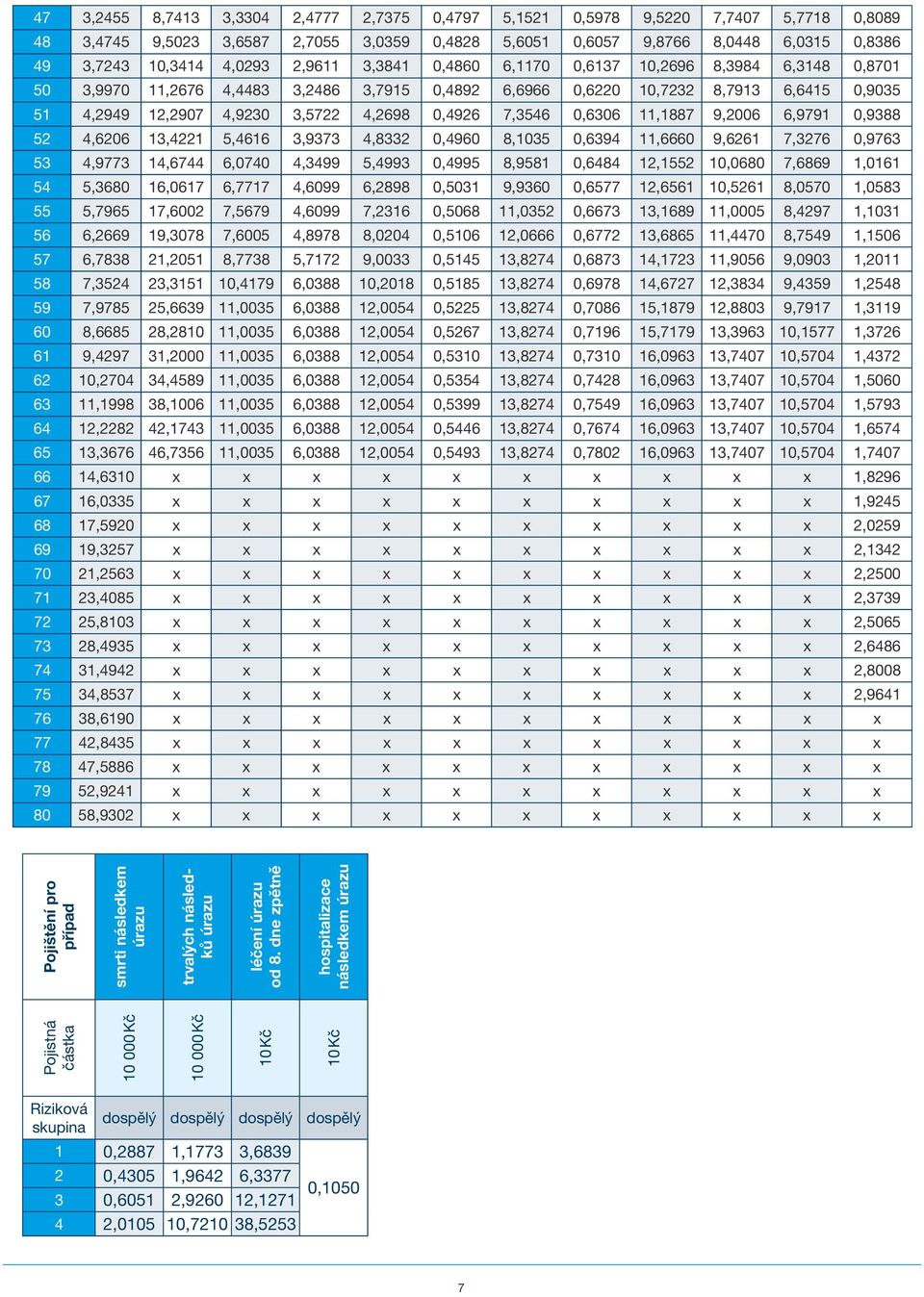 7,3546 0,6306 11,1887 9,2006 6,9791 0,9388 52 4,6206 13,4221 5,4616 3,9373 4,8332 0,4960 8,1035 0,6394 11,6660 9,6261 7,3276 0,9763 53 4,9773 14,6744 6,0740 4,3499 5,4993 0,4995 8,9581 0,6484 12,1552