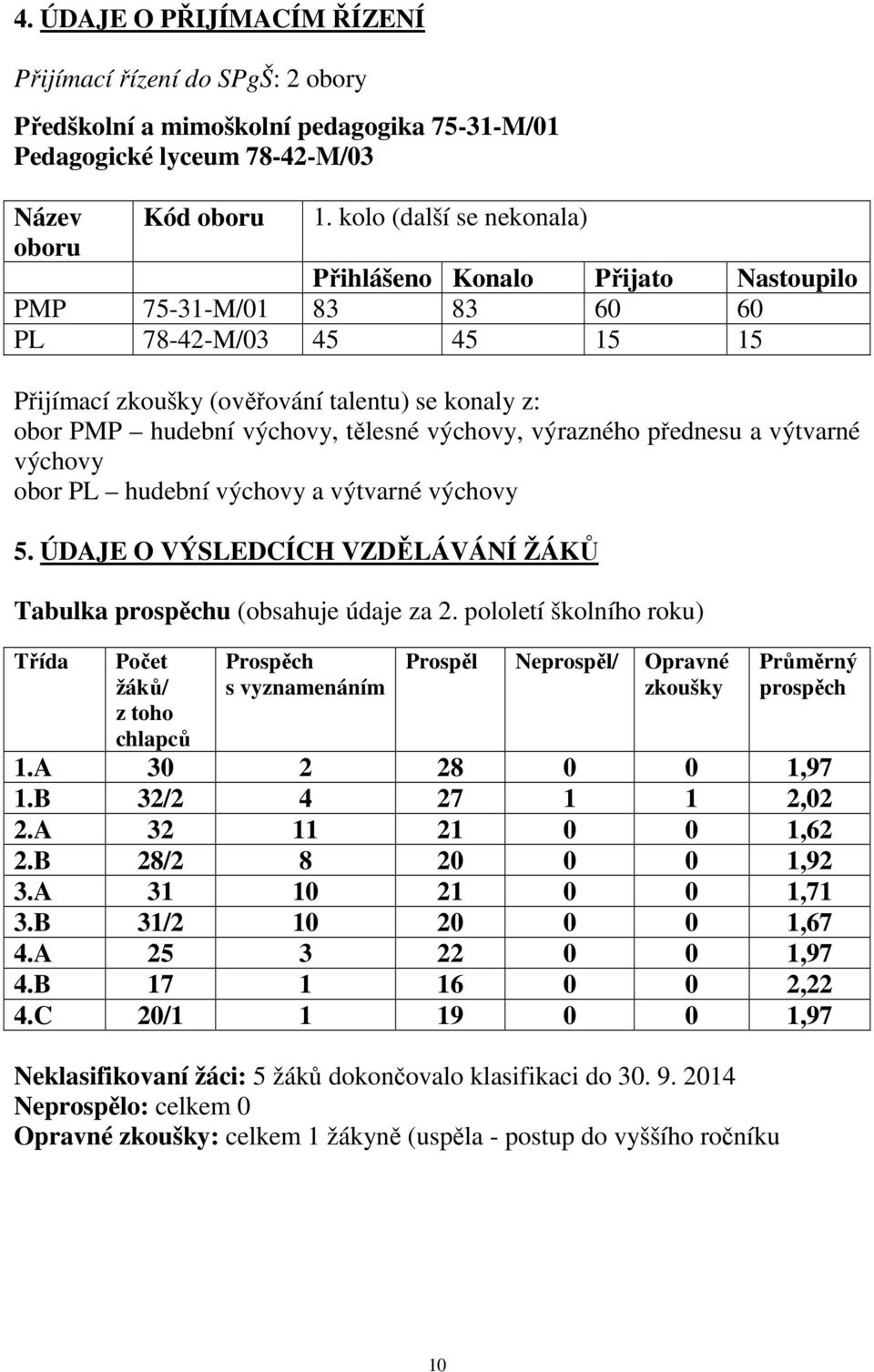 tělesné výchovy, výrazného přednesu a výtvarné výchovy obor PL hudební výchovy a výtvarné výchovy 5. ÚDAJE O VÝSLEDCÍCH VZDĚLÁVÁNÍ ŽÁKŮ Tabulka prospěchu (obsahuje údaje za 2.