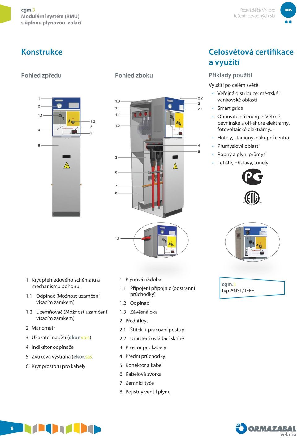 1 1 Kryt přehledového schématu a mechanismu pohonu: 1.1 Odpínač (Možnost uzamčení visacím zámkem) 1.2 Uzemňovač (Možnost uzamčení visacím zámkem) 2 Manometr 3 Ukazatel napětí (ekor.