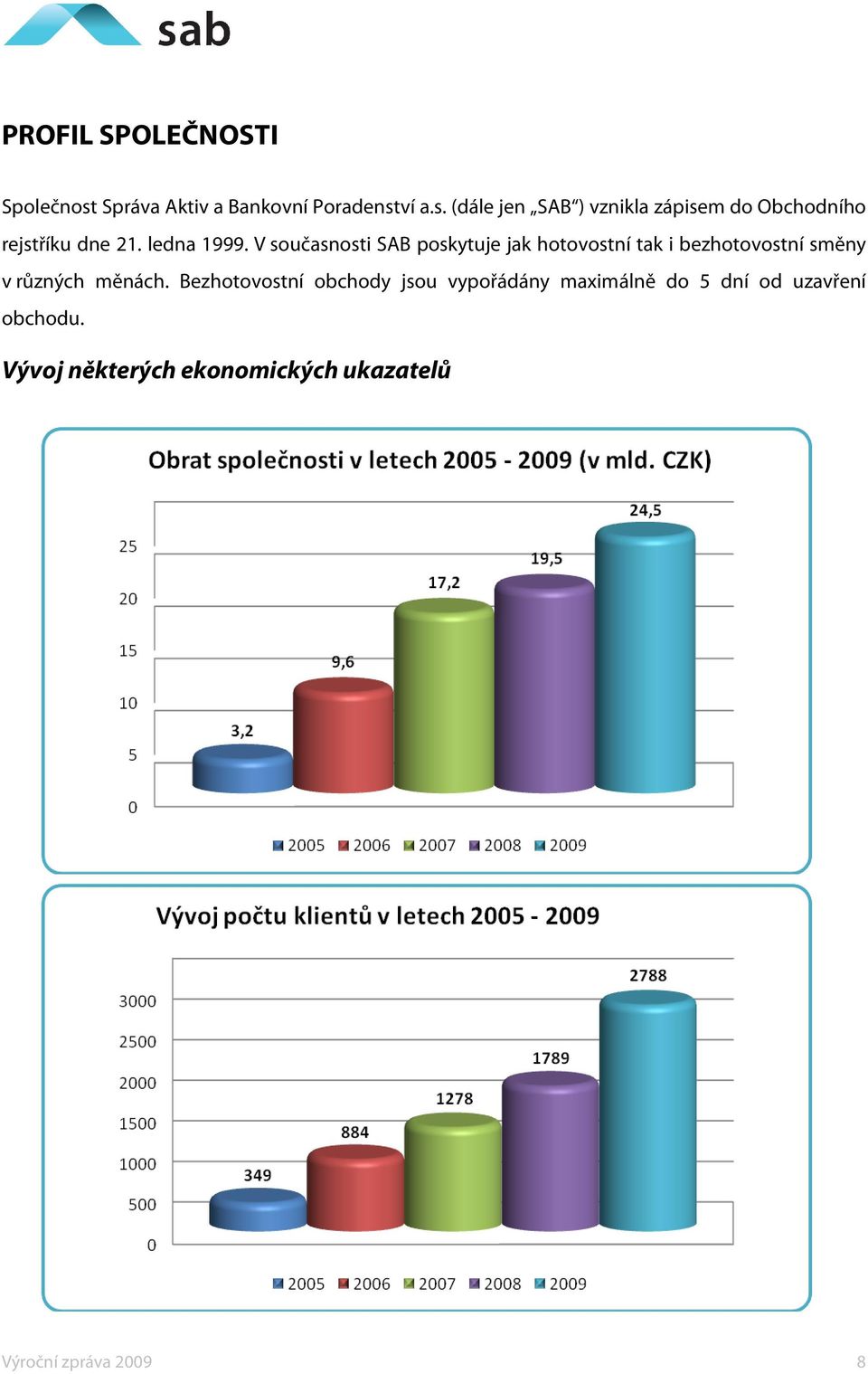 V současnosti SAB poskytuje jak hotovostní tak i bezhotovostní směny v různých měnách.