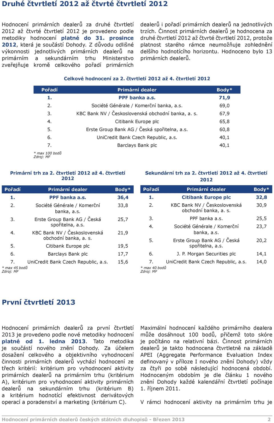Z důvodu odlišné výkonnosti jednotlivých primárních dealerů na primárním a sekundárním trhu Ministerstvo zveřejňuje kromě celkového pořadí primárních dealerů i pořadí primárních dealerů na