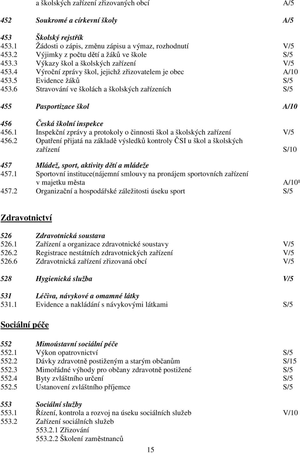 6 Stravování ve školách a školských zařízeních S/5 455 Pasportizace škol A/10 456 Česká školní inspekce 456.1 Inspekční zprávy a protokoly o činnosti škol a školských zařízení V/5 456.